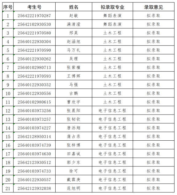 预录取名单_预录取名单